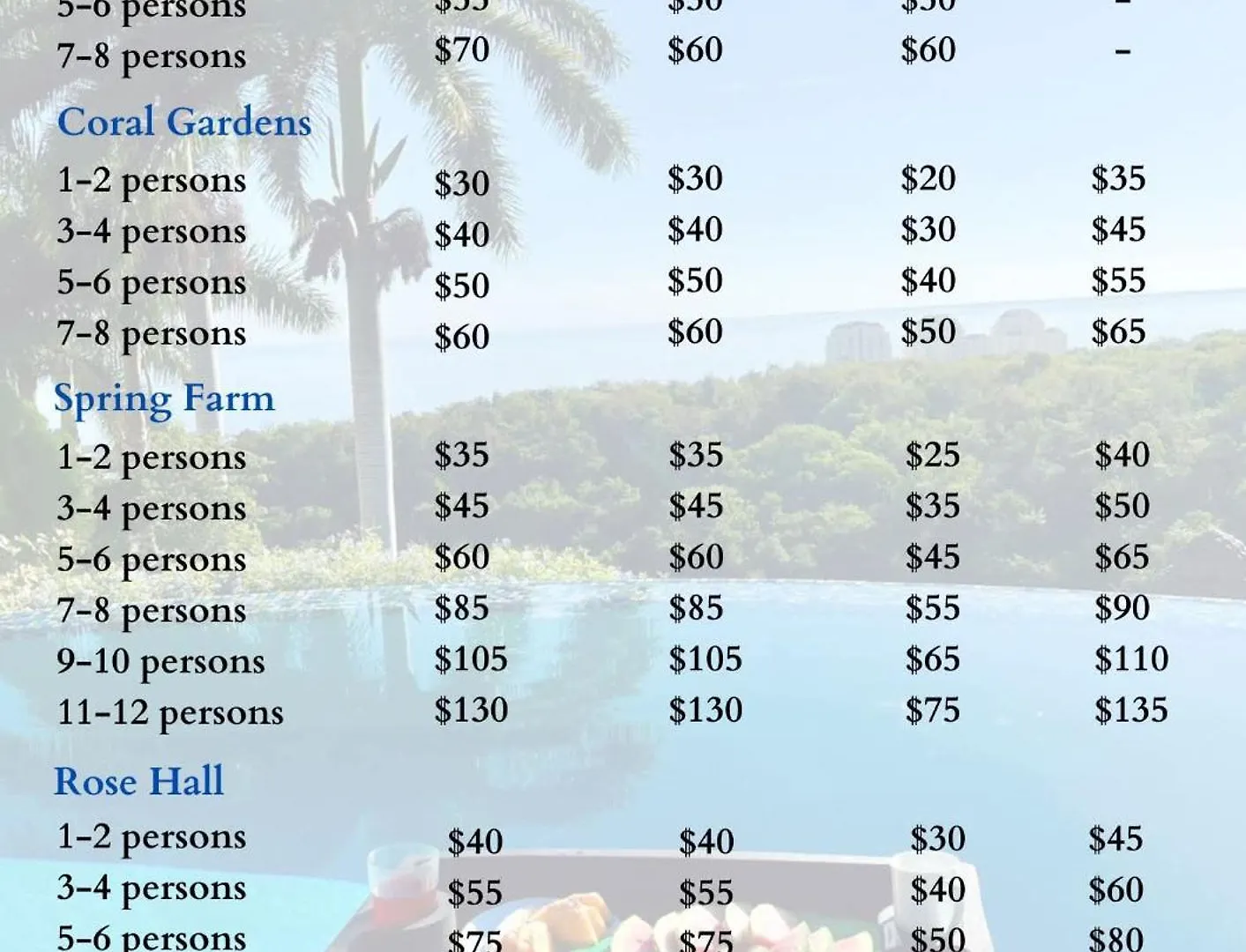 Inn Hospitality Expert Bts 4 - Pool Beach & Bar Montego Bay
