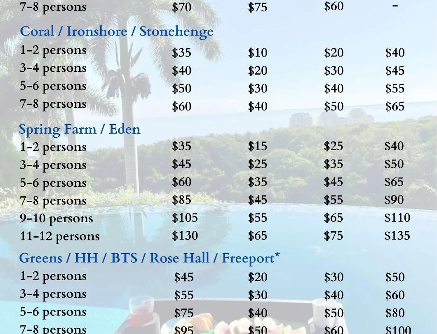 Gasthof Hospitality Expert Bts 4 - Pool Beach & Bar Montego Bay